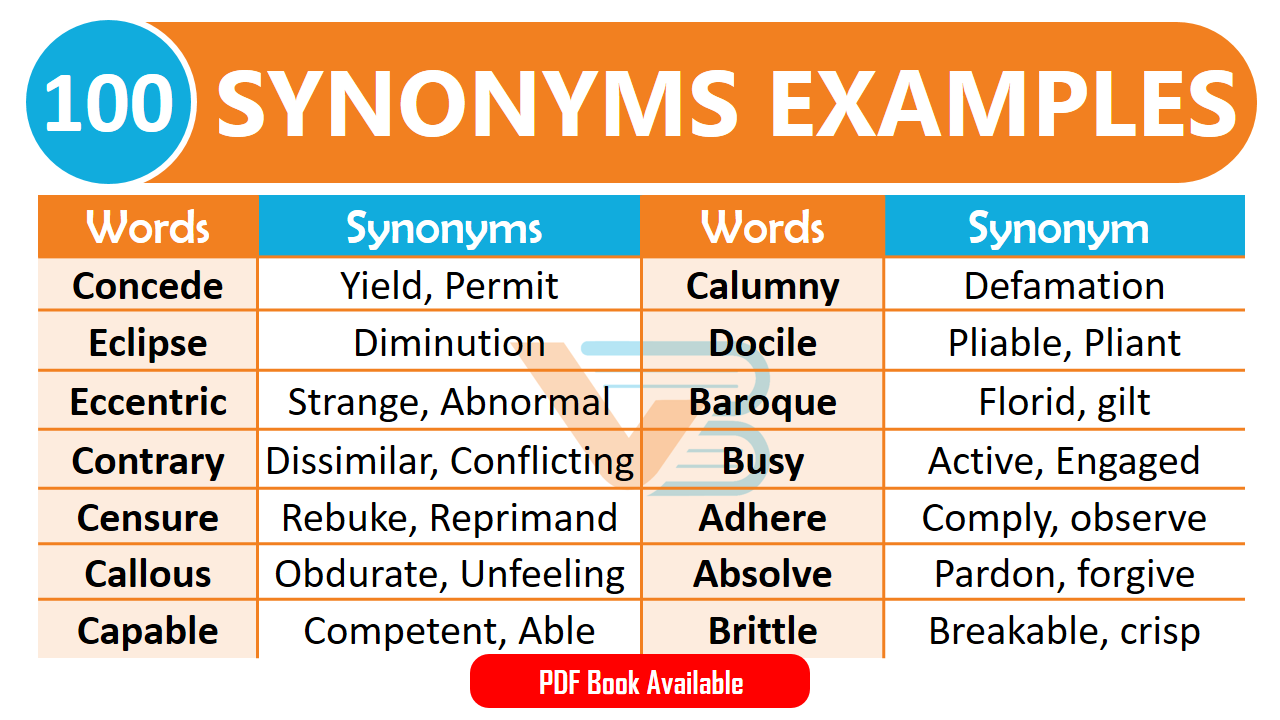 100 Synonyms Words In English With Example Sentences | PDF