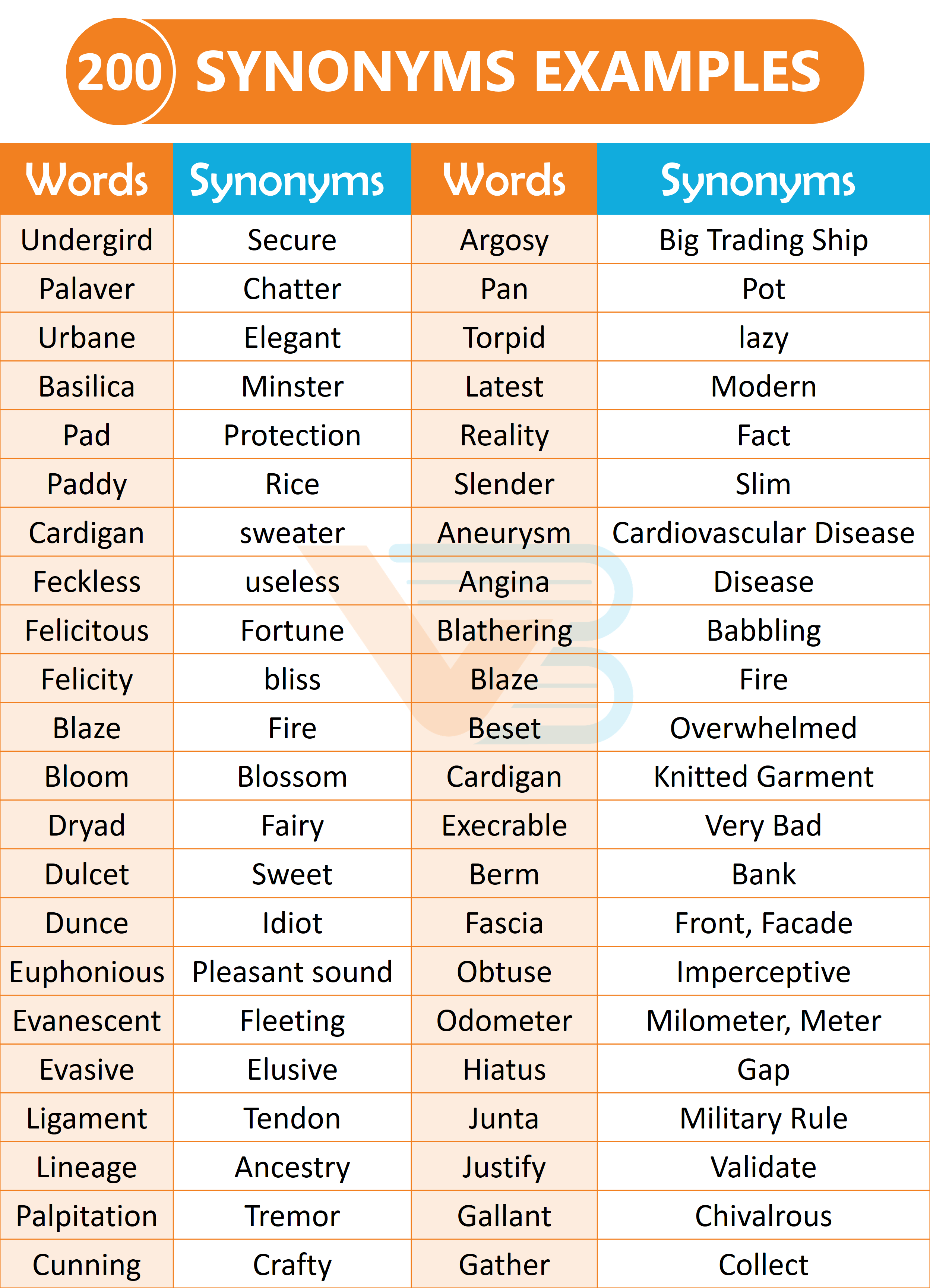 200 Synonyms Words Examples In English | PDF