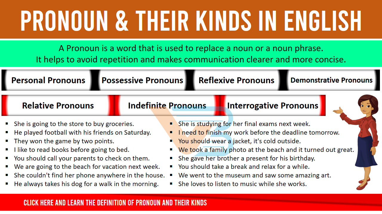 What is Pronoun | Pronoun Definition and Their Kinds in English