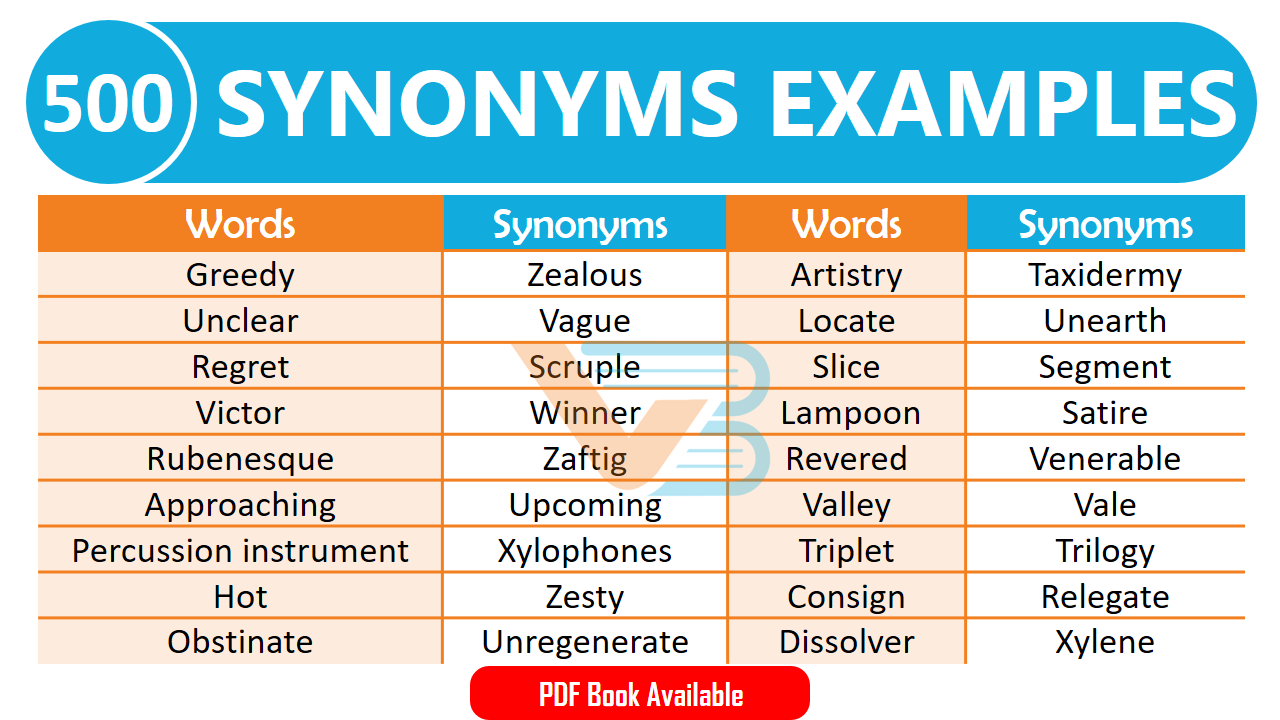 500 Synonyms Words in English | Download PDF - VocabularyBay