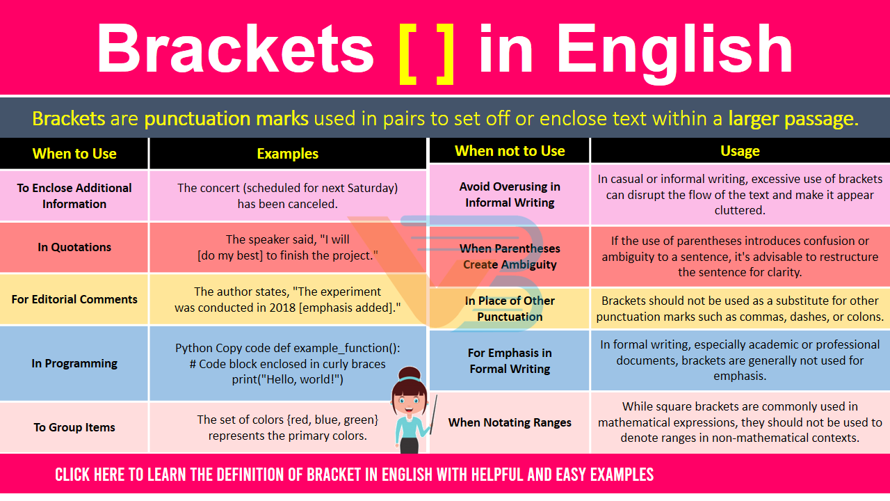 Definition Of Bracket [ ] And Their Usage In English - VocabularyBay